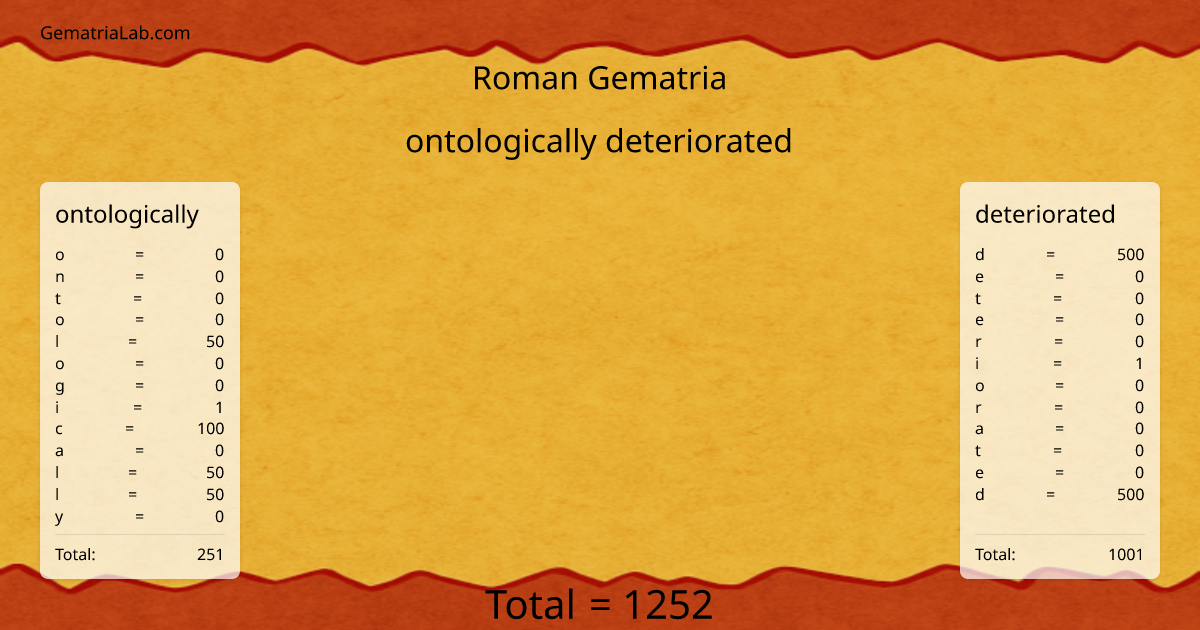 ontologically deteriorated in roman Gematria